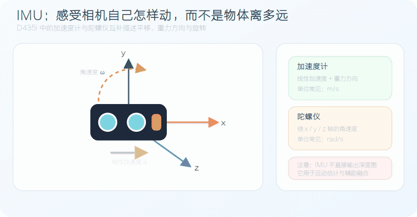 IMU 加速度计与陀螺仪 GIF 动图