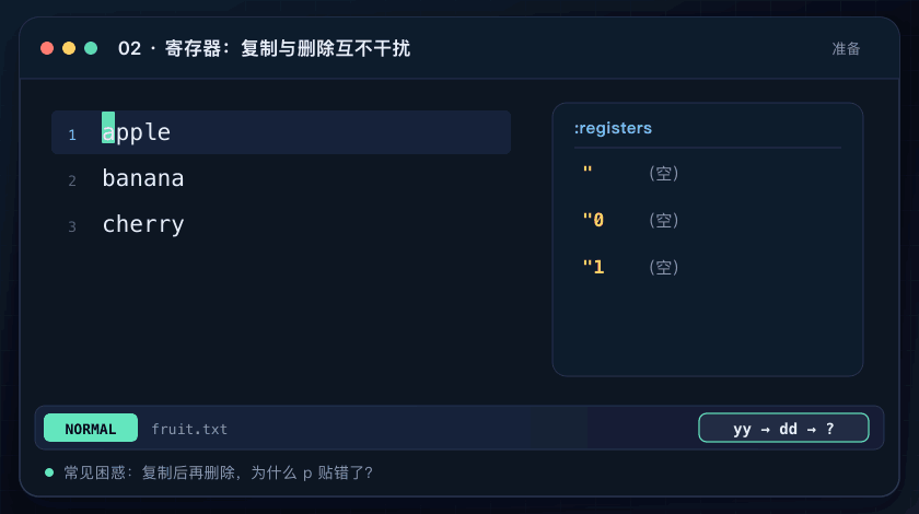 复制后删除导致默认粘贴变化,并用 0 号寄存器取回复制内容