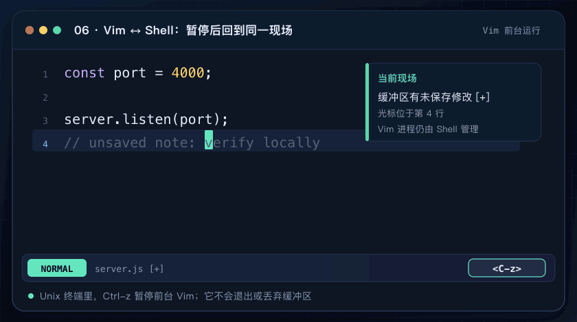 在 Vim 中按 Ctrl-Z 暂停，使用 jobs 查看任务，再用 fg 回到原缓冲区